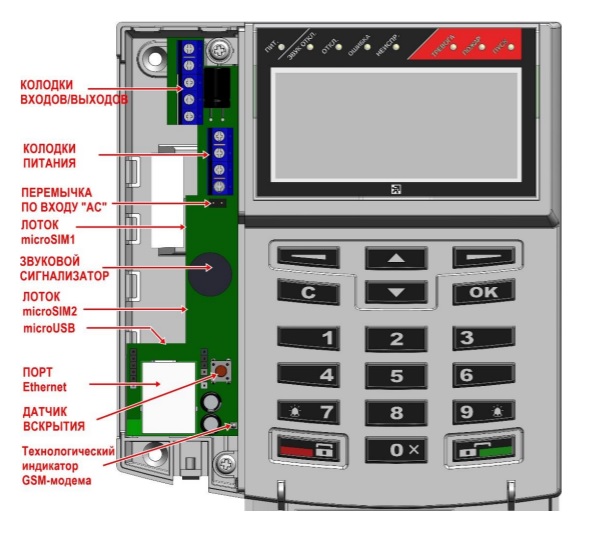 Контроллер радиоканальных устройств Панель-1-ПРО
