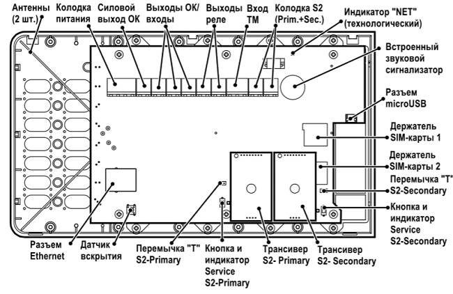 Контроллер радиоканальных и проводных устройств Панель-2-ПРО