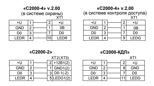Схема подключения С2000-Proxy Н
