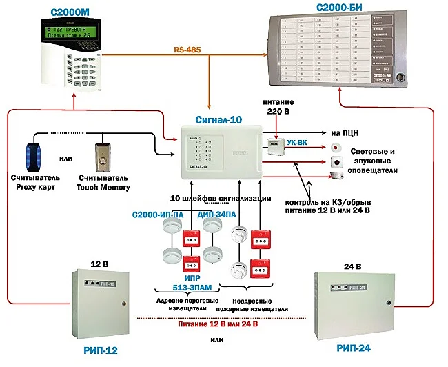 Адресно-пороговая система пожарной сигнализации с использованием<br /> приборов ИСО «Орион».