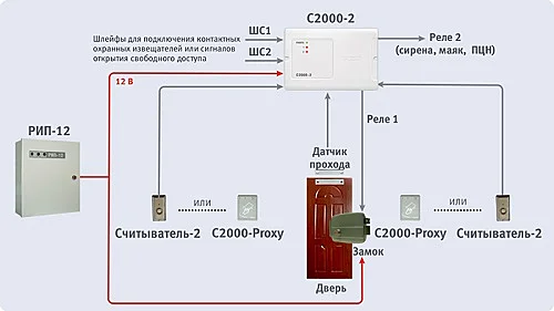 Системы доступа на контроллере «С2000-2»